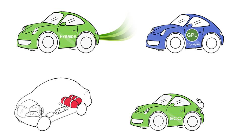 Types de voitures écologiques